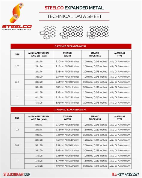 expanded metal sheet dimensions|expanded metal chart.